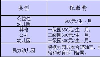 成都幼兒園收費標準出爐 公益幼兒園有補助