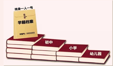 教育部要求：幼兒園學(xué)籍與小學(xué)學(xué)籍正式接軌，請到正規幼兒園就讀！