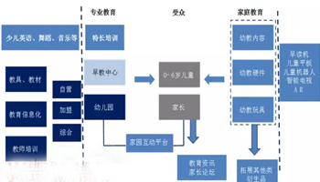 幼兒園下半場(chǎng)集結號