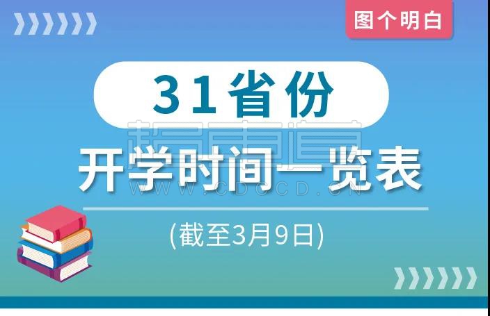 這些學(xué)校已開(kāi)學(xué)！還有地方已通知部分學(xué)段開(kāi)學(xué)！附：31省份開(kāi)學(xué)時(shí)間表快收好